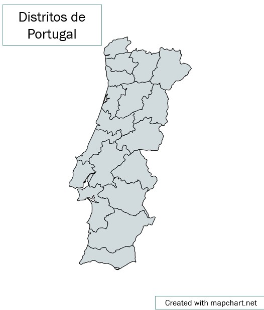 Divisão Administrativa de Portugal