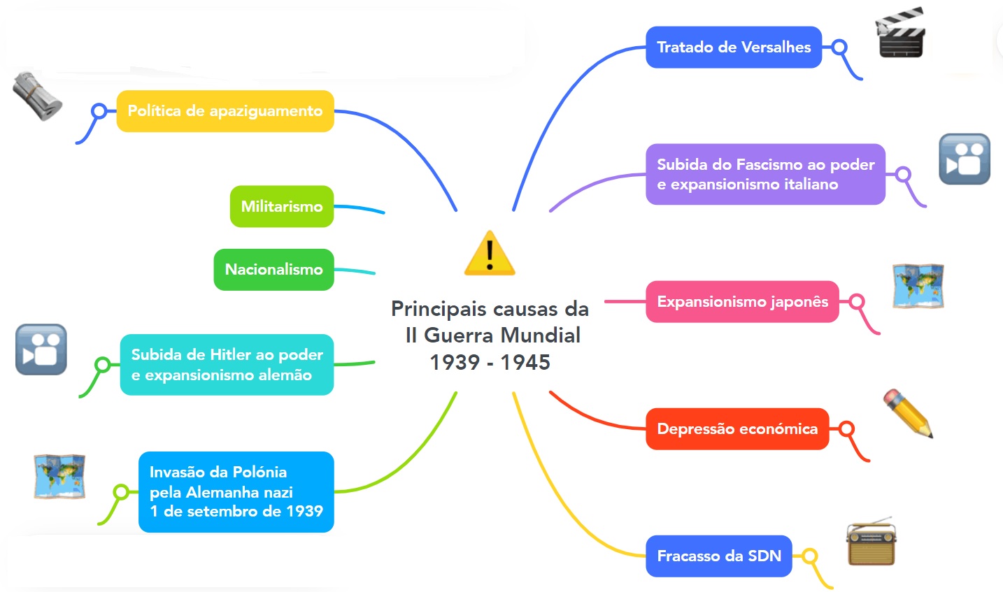 II Guerra Mundial: principais causas | #EstudoemCasa@