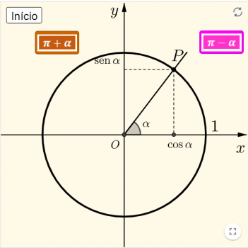 Circunferência trigonométrica